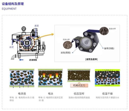 新環(huán)環(huán)保 污泥處置先進技術(shù)產(chǎn)品服務(wù)商的創(chuàng)新與開發(fā)