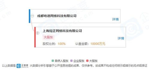 哈啰出行成都新公司成立，拓展汽車租賃與信息技術(shù)服務(wù)